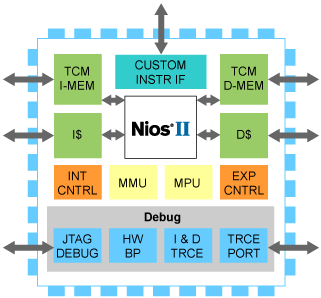 NIOS II processor