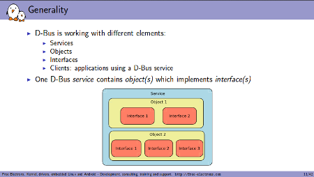 Understanding D-Bus