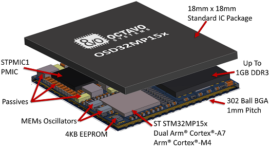 OSD32MP15x system-in-package