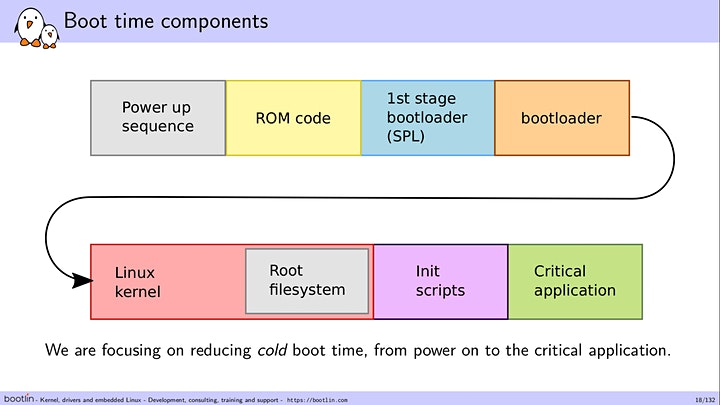 Boot time optimization slide