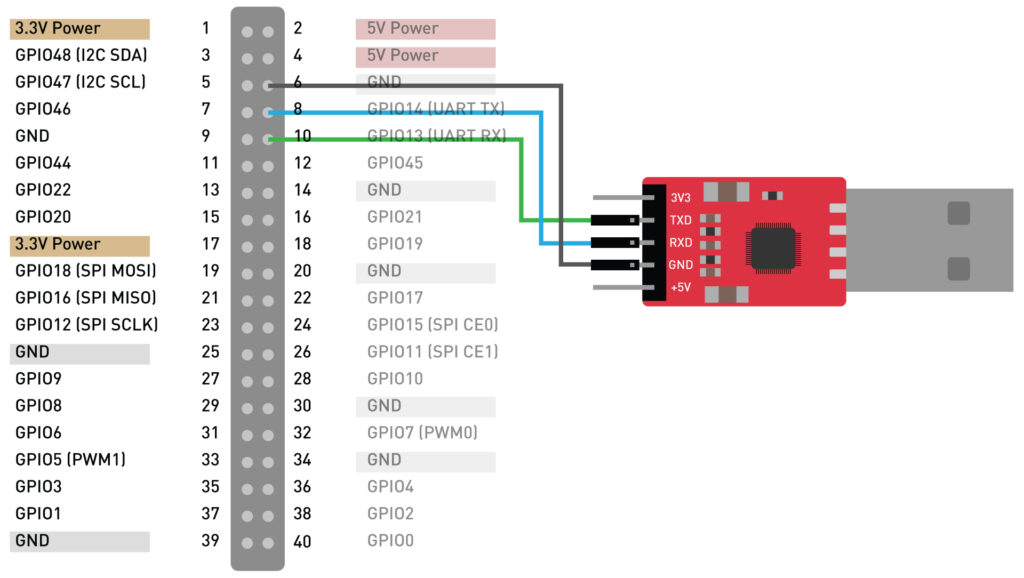 Beagle V - How to connect the serial port