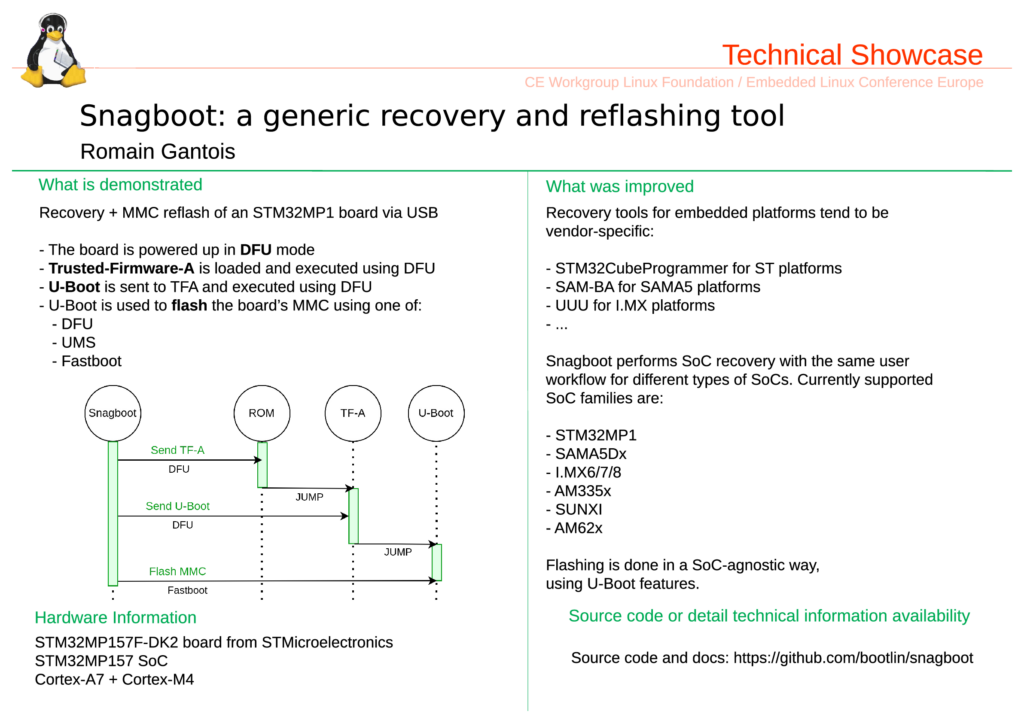 Snagboot, a generic recovery and reflashing tool