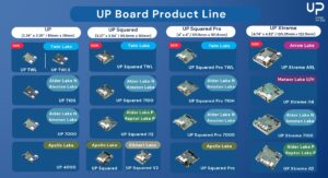 AAEON UP board family