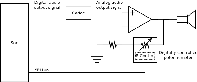 Audio path with potentiometer