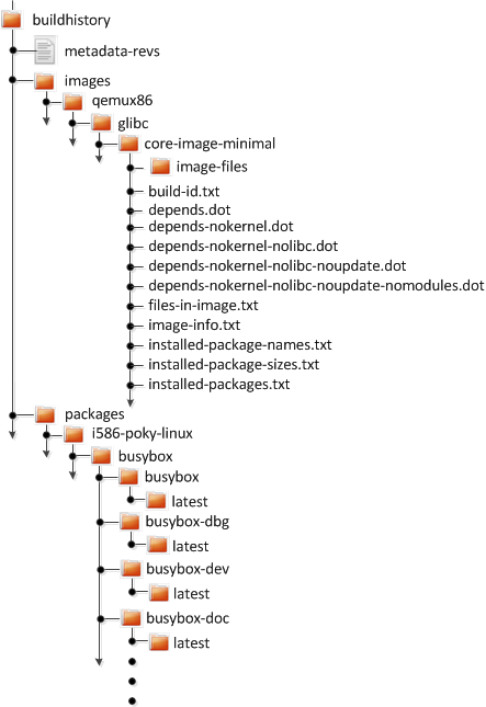 ../_images/buildhistory.png